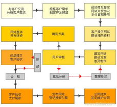 網(wǎng)站建設(shè)與營銷策劃 商機(jī)寶如何賦能上海睿達(dá)推動(dòng)市場增長